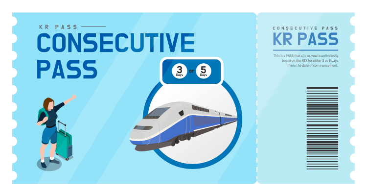 韓國連續通票，配合連續3天或5天無限制搭乘的旅客使用。票券圖案上有一輛高速列車和行李箱圖示。
