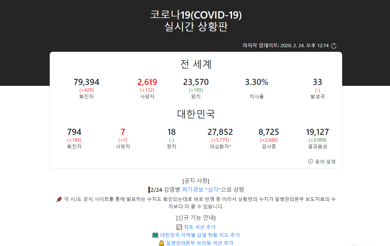 Corona19 (COVID-19) 網站畫面顯示