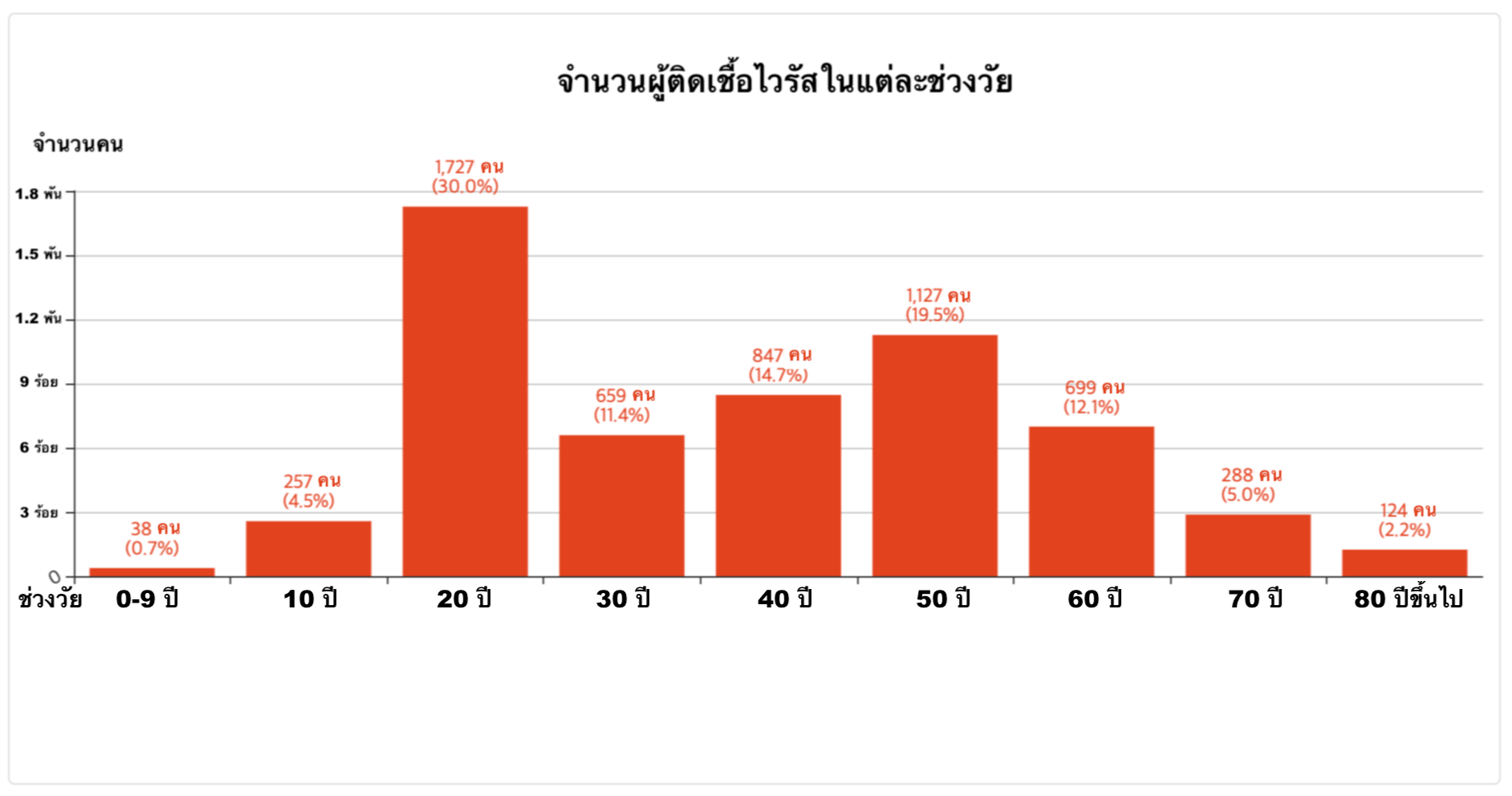 หญิงเกาหลีช่วงวัย 20 ติดเชื้อไวรัสโคโรนามากที่สุด? เพราะเป็นสมาชิกชินชอนจี? ตามหาสาเหตุที่แท้จริง