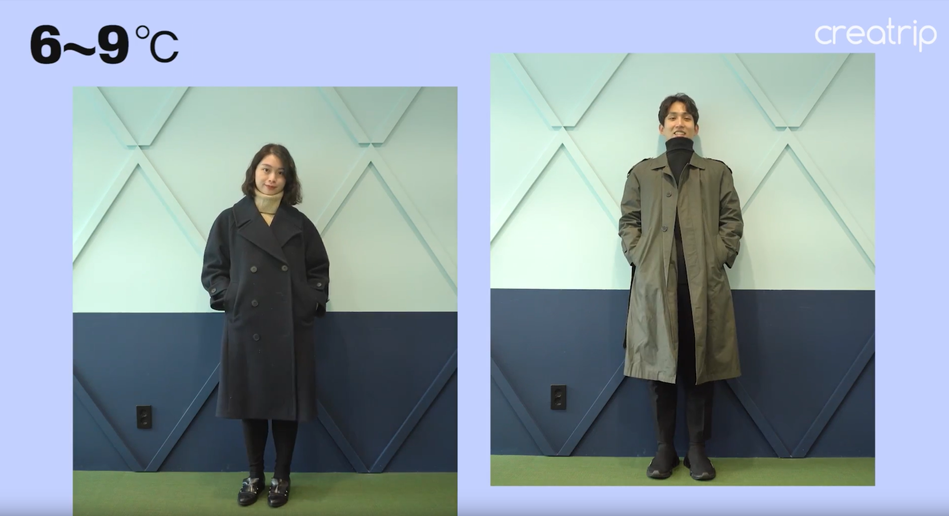 Complete guide on Korea