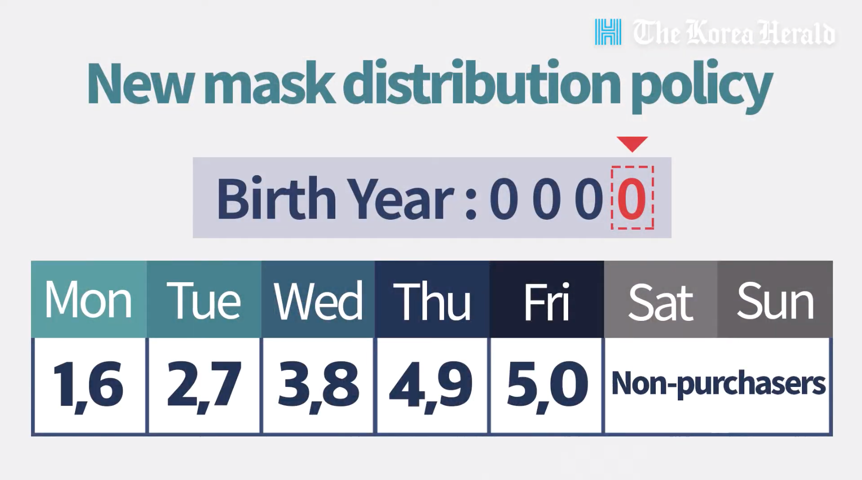 เมื่อแมสก์กลายเป็นสินค้าหายากและราคาแพง! รัฐบาลเกาหลีจัดระเบียบการจำหน่ายและตรึงราคาแมสก์ เพื่อช่วยเหลือประชาชน