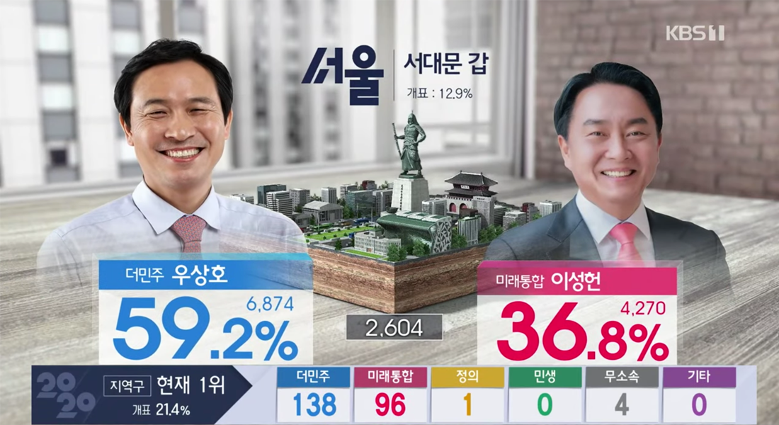 KBS2020國會大選期間，北京市議會前的華麗攝影棚設置。