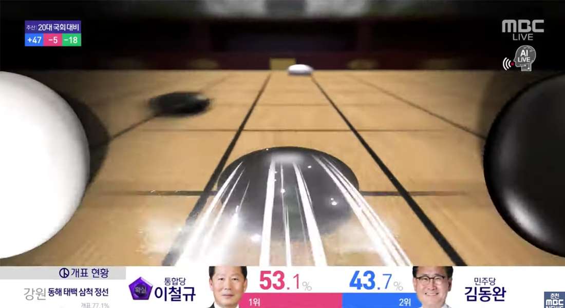 MBC2020國會大選動畫，展示釜山市選舉出口民調。