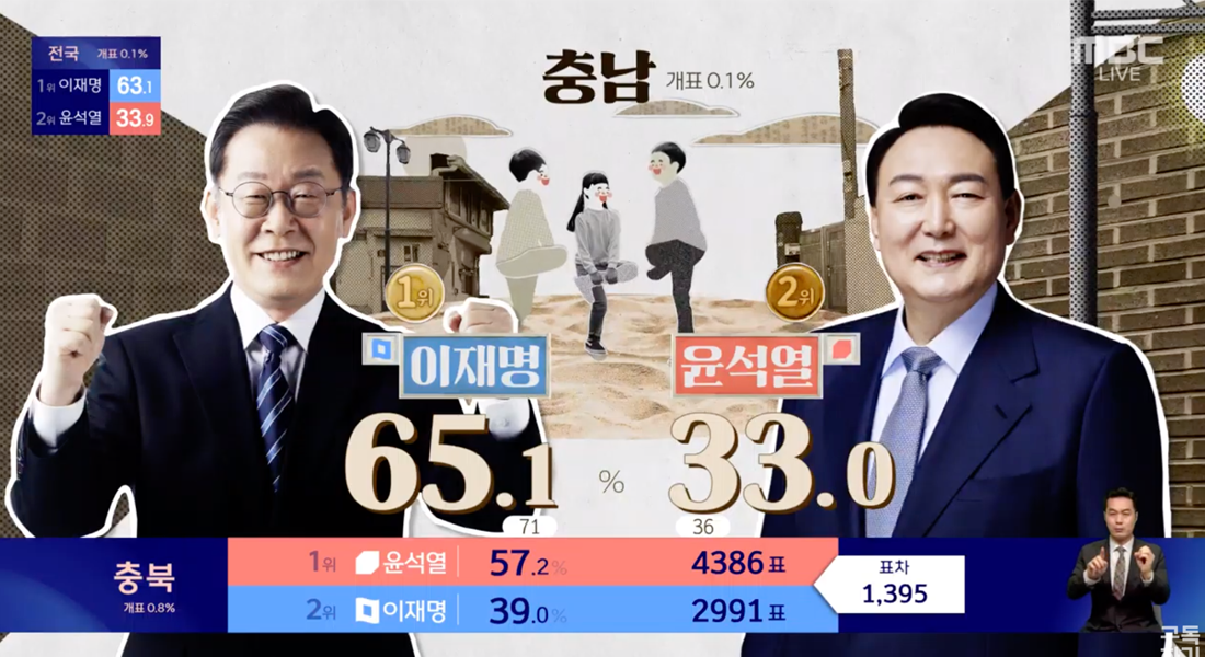 MBC2022年總統大選的動畫演示，生動呈現候選人的競爭情況。