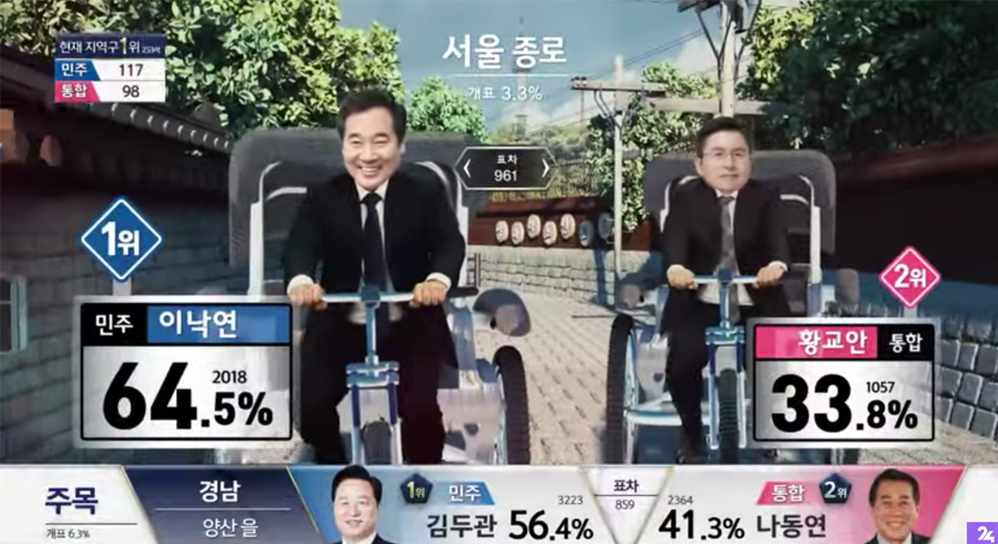 SBS2020國會大選，以競爭性風格呈現候選人分別的選舉結果。