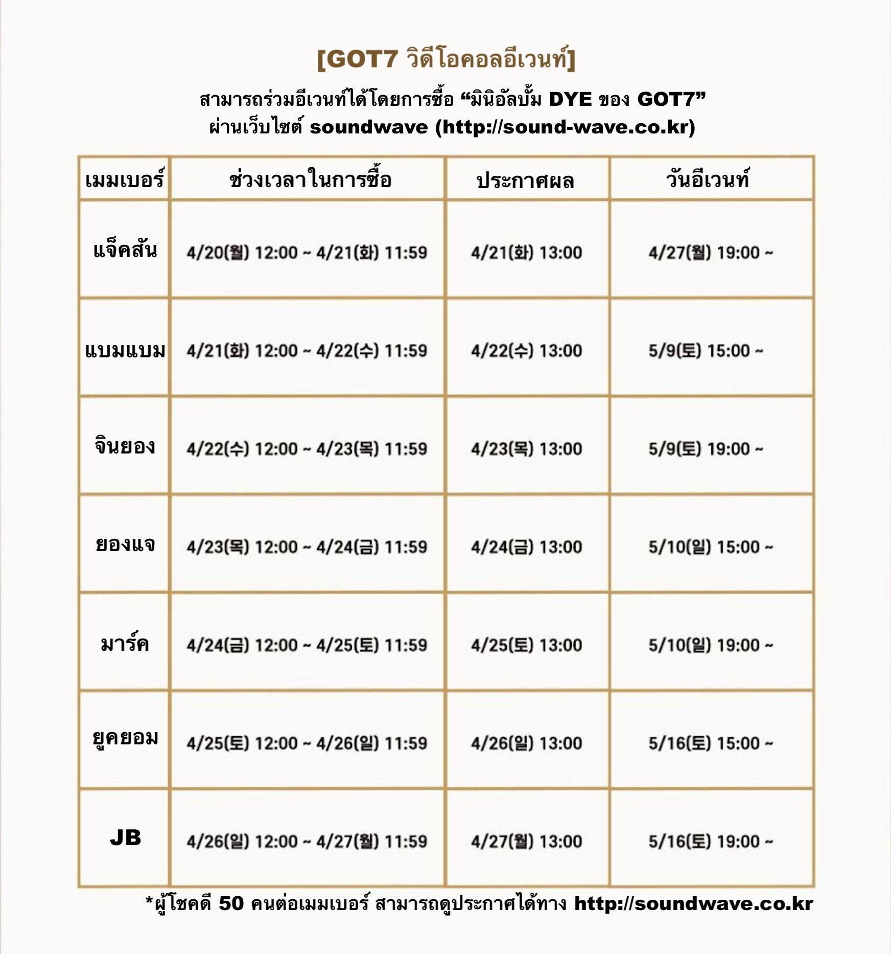 2 นาทีแห่งความสุขกับ GOT7! วิดีโอคอลกับเมนแบบตัวต่อตัว ให้ไวกดสั่งบั้มลุ้นเป็นผู้โชคดี
