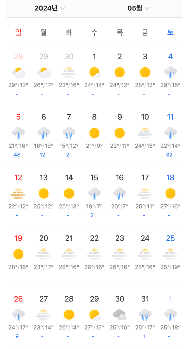 May 2024 calendar in South Korea, illustrating a mix of sunny and rainy days.