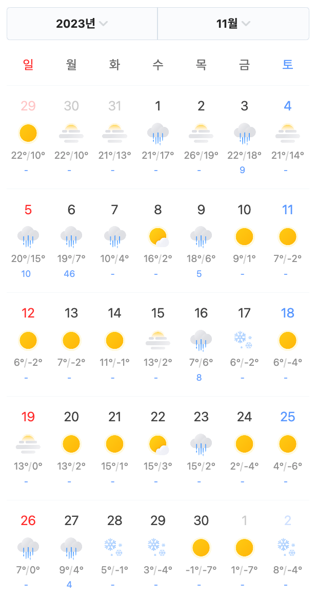 November 2023 weather forecast for South Korea, showing colder temperatures.