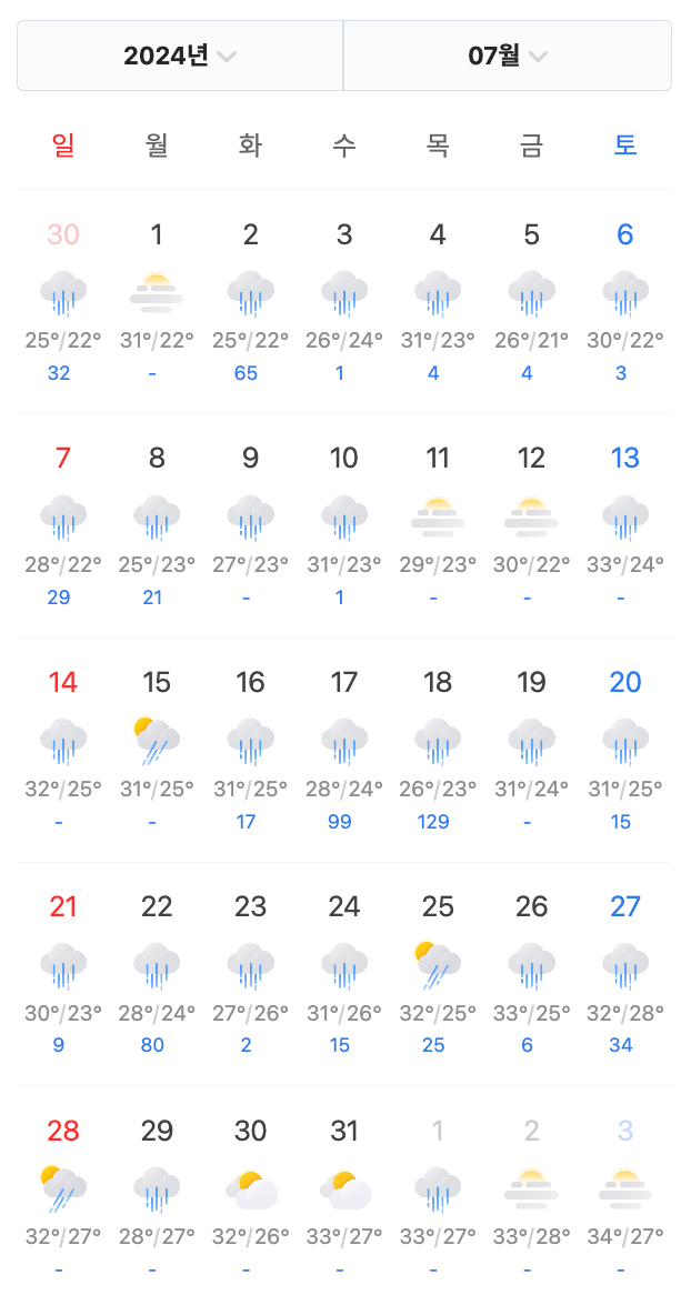 July 2024 weather forecast for South Korea, highlighting hot and rainy days.