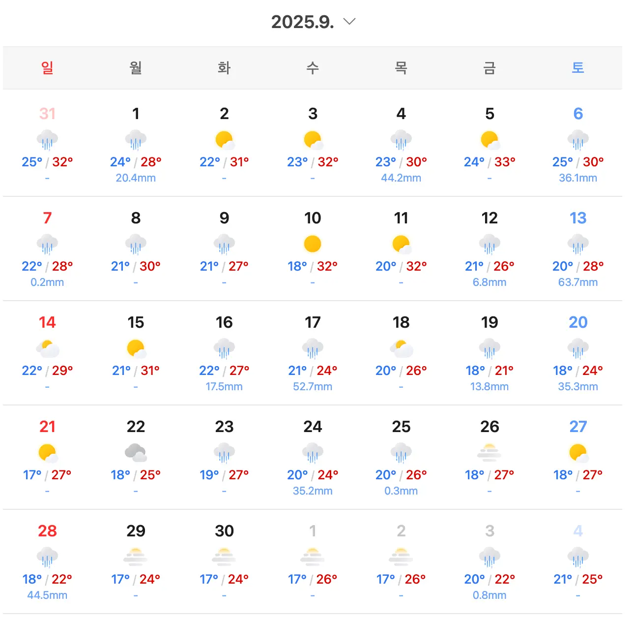 ソウル、ロングペディン、韓国の四季、韓国旅行、韓国の夏、韓国の冬、伏日、風邪、スキー場