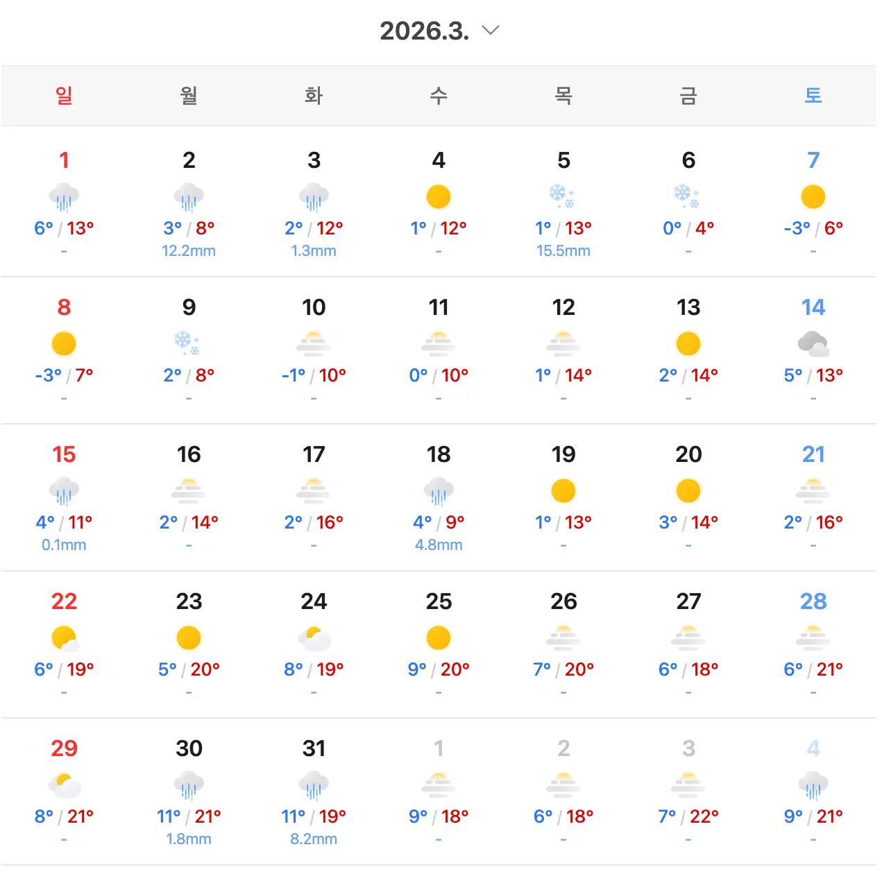 ソウル、ロングペディン、韓国の四季、韓国旅行、韓国の夏、韓国の冬、伏日、風邪、スキー場