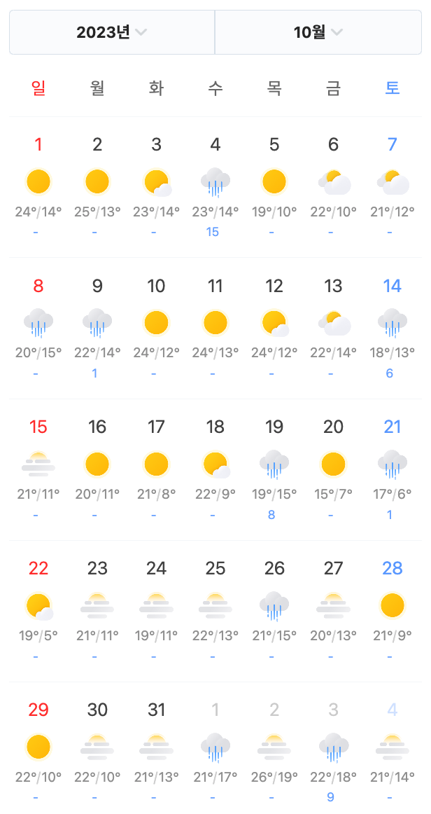 October 2023 weather forecast for South Korea, with cooler and drier conditions.