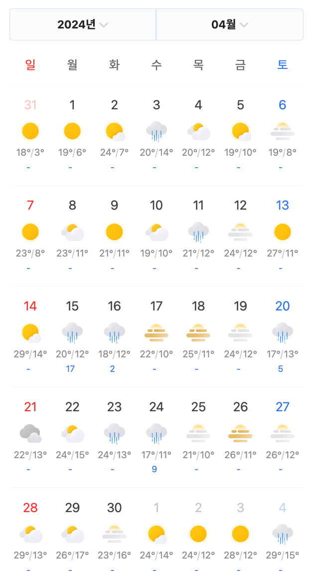 April 2024 weather forecast in South Korea, displaying sunny and rainy days.
