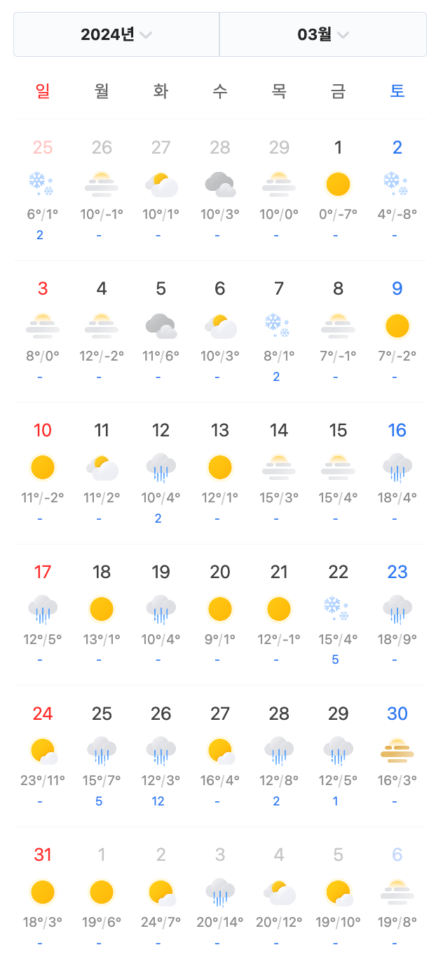 March 2024 weather forecast in South Korea, showing fluctuating temperatures and conditions.