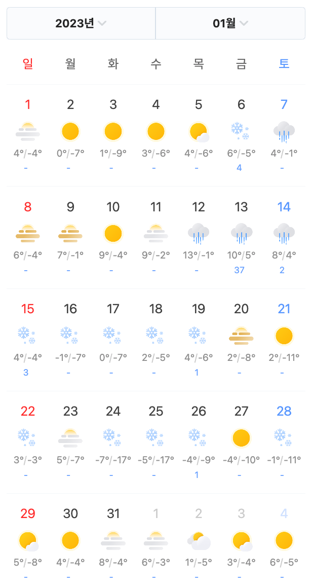 January 2023 weather forecast for South Korea, with cold and snowy days.