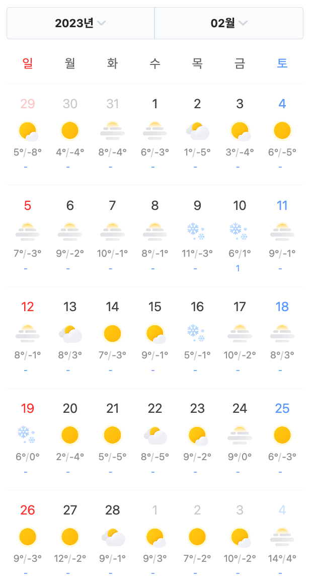 February 2023 weather chart for South Korea, showing continued winter conditions.