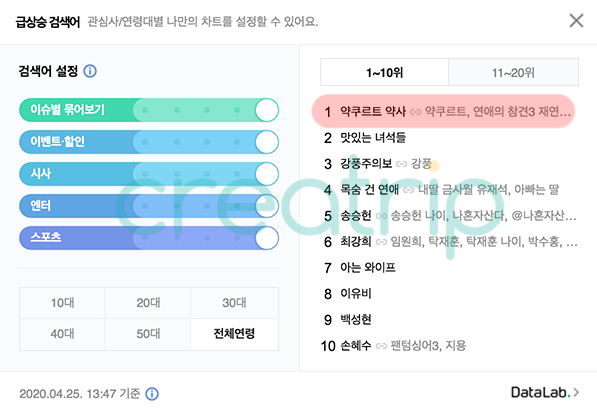 เรื่องอื้อฉาวของวงการยูทูปเบอร์เกาหลี เมื่อมีผู้หญิงอ้างว่าติดโรคจากยูทูปเบอร์ ดีรีเภสัชกร ผู้มีคนติดตามมากถึง 240,000 คน! ด้านหนุ่มเภสัชกรกล่าวว่า "ขอโทษที่ไม่ได้บอกแต่แรก"