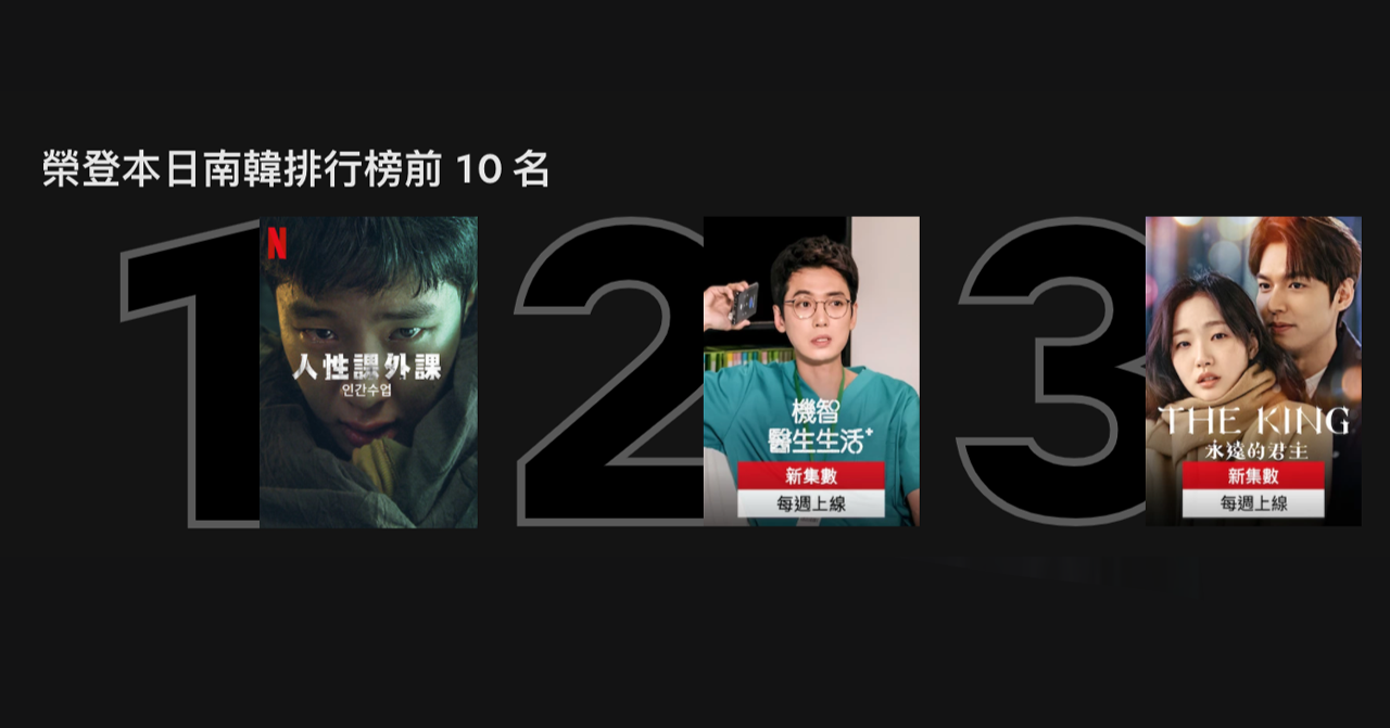 南韓Netflix排行榜一位的《人文教育101》，隨後是《機智醫生生活》和《The King：永遠的君主》。