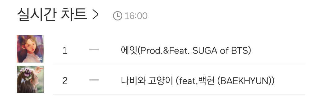 超強合唱歌嚟啦！4大音源強者合作，IU X SUGA；臉紅 X 伯賢！歌迷有耳福啦！