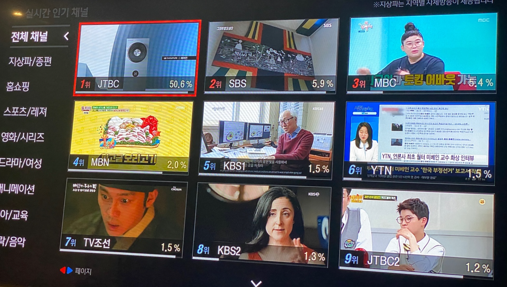 韓国ドラマ、夫婦の世界