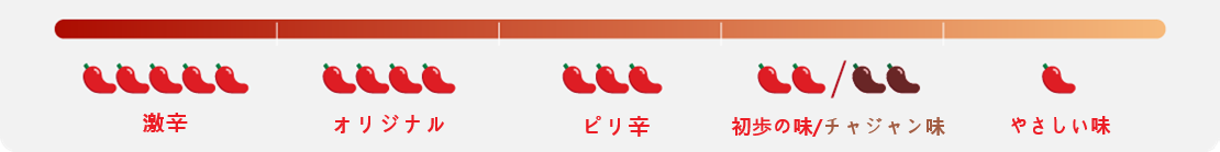 韓国料理の辛さレベルを示すイメージ。極辛からやさしい味までの辛さを唐辛子のアイコンで表現。