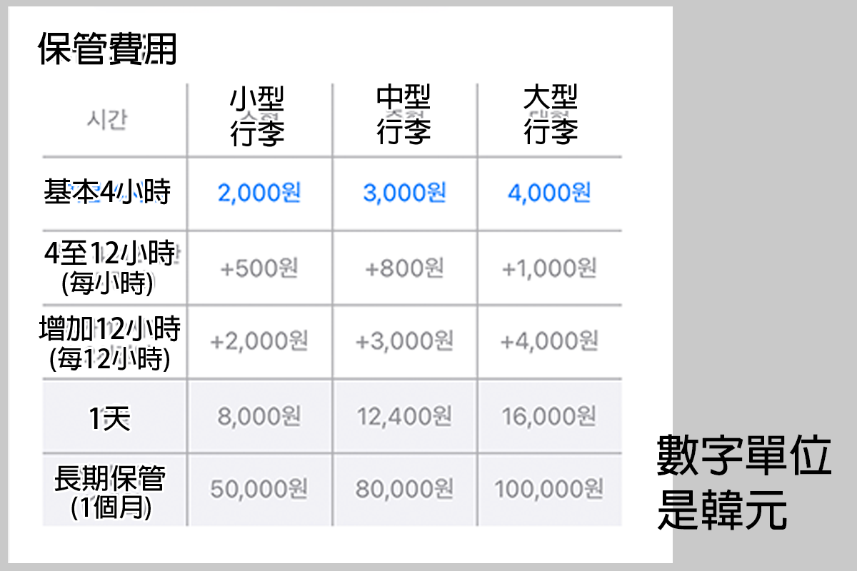 首爾地鐵車站 寄物櫃