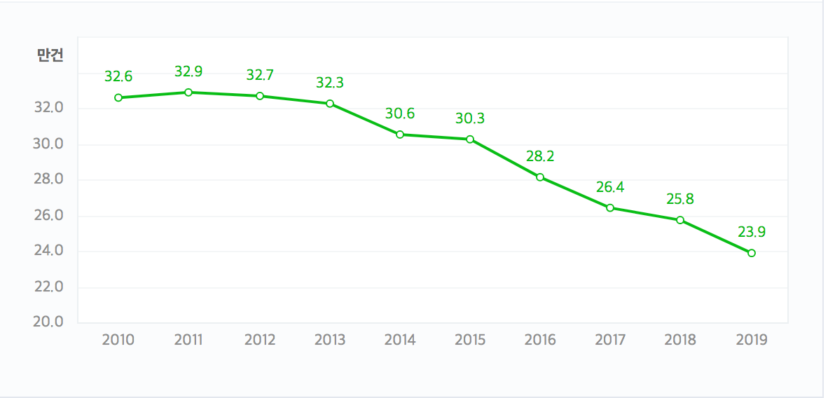 Kết hôn với người nước ngoài trở thành xu hướng ở Hàn 