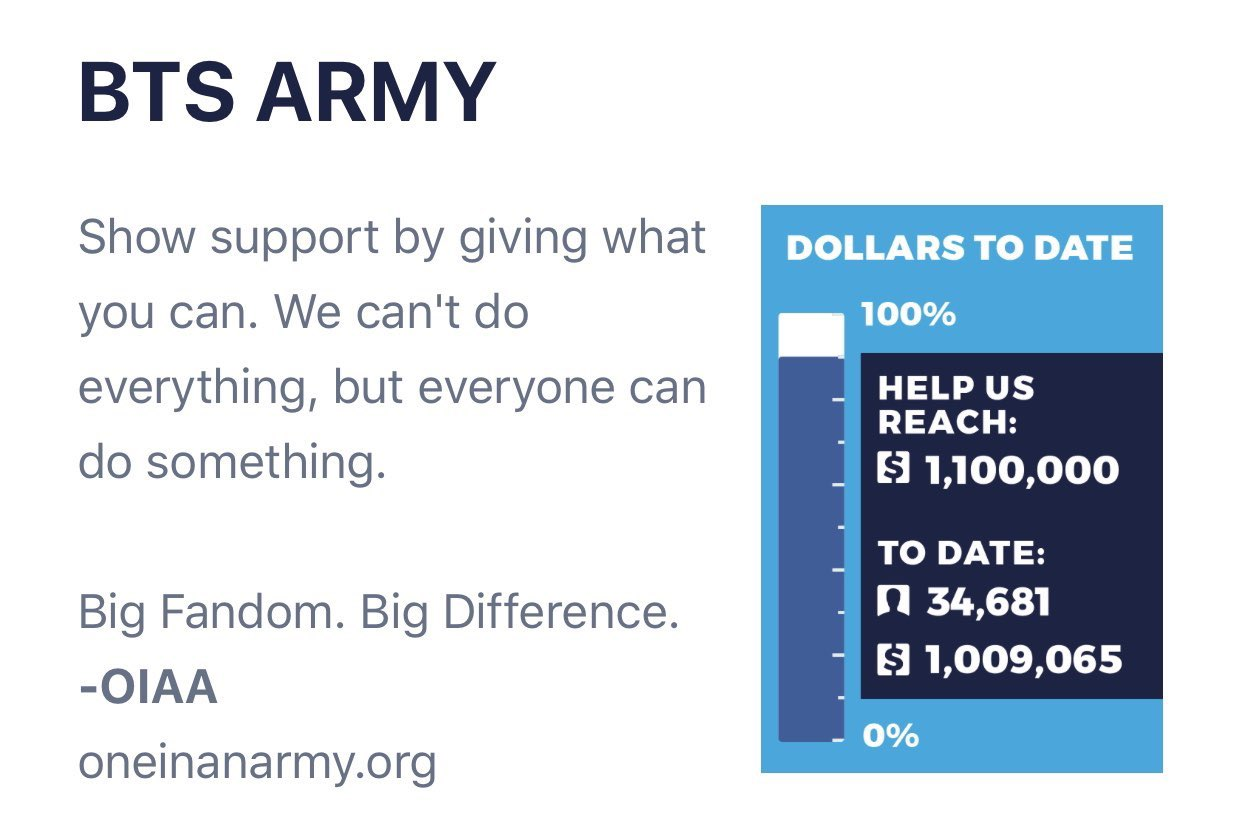 K-Pop Artists and Fans are Supporting Black Lives Matter | We are all in this together