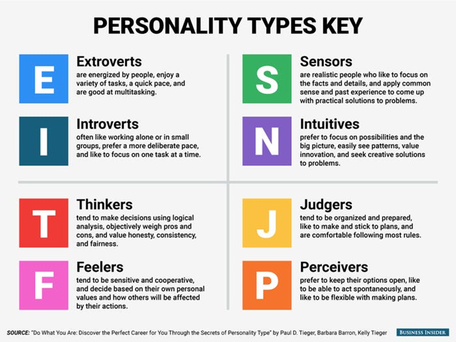 mbti personality types key.