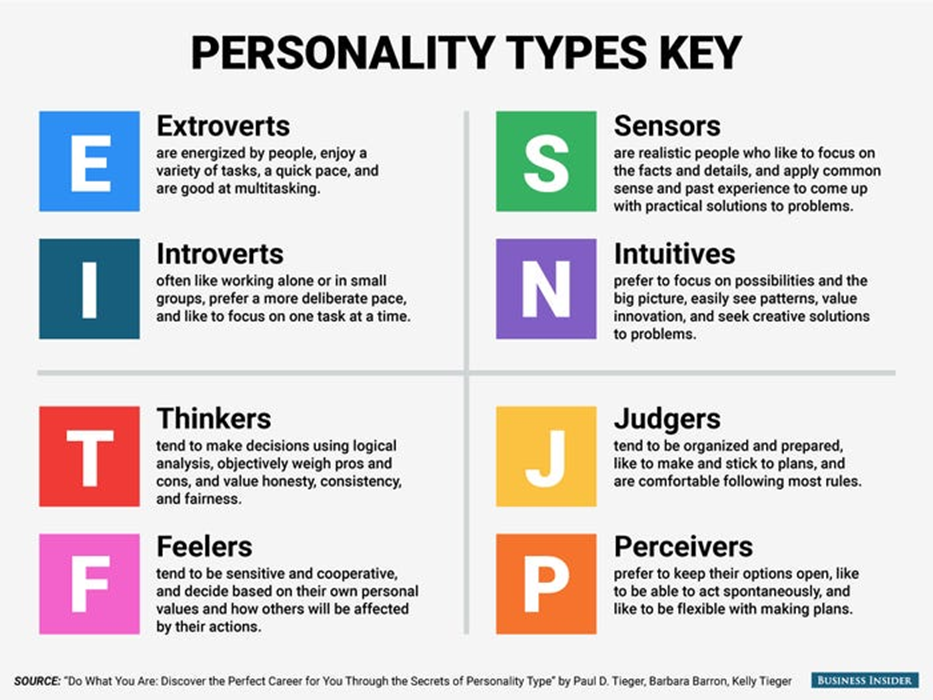 Matches personality myers briggs