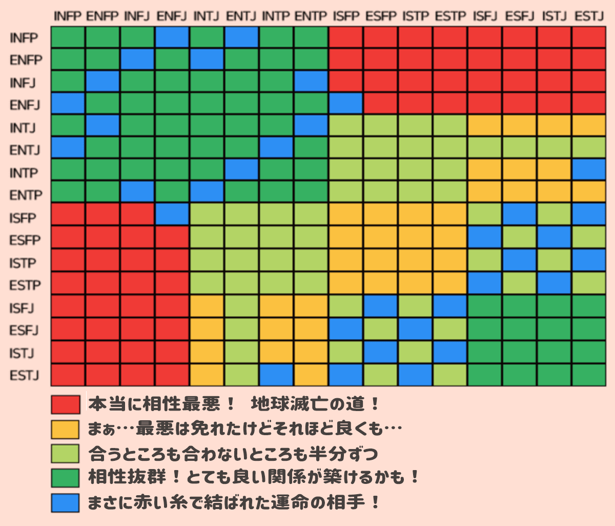 Creatrip 韓国芸能人のmbtiを暴いてみよう