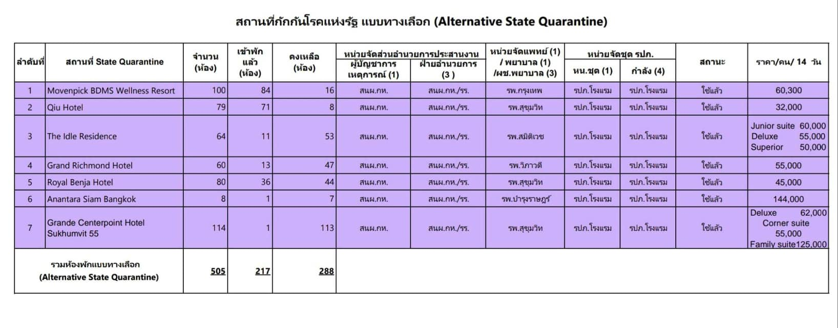รีวิวการกักตัวที่ไทย VS เกาหลี มาตรการและการดู และของทั้ง 2 ประเทศ จะดีงามและแตกต่างกันอย่างไรบ้างนะ