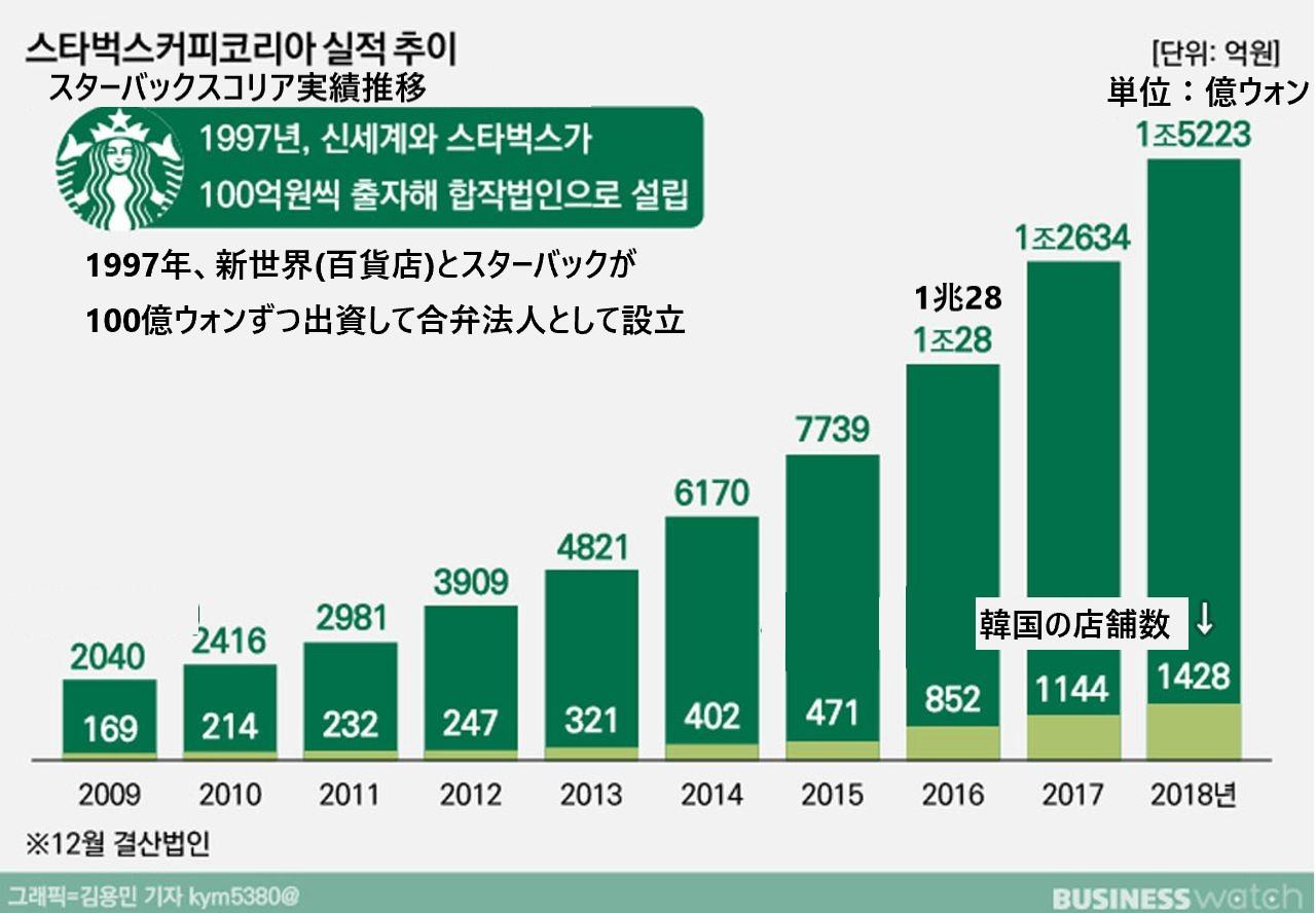 韓国ニュース、韓国のスターバックス文化、スタバ、スターバックスコリア、サマーレディーバッグ、スタバ限定商品、人気商品、スタバ季節限定メニュー、韓国カフェ、ソウルカフェ、人気のカフェ、BTS、防弾少年団、バンタン、バンタンソニョンダン、コラボ、限定グッズ、kpop、