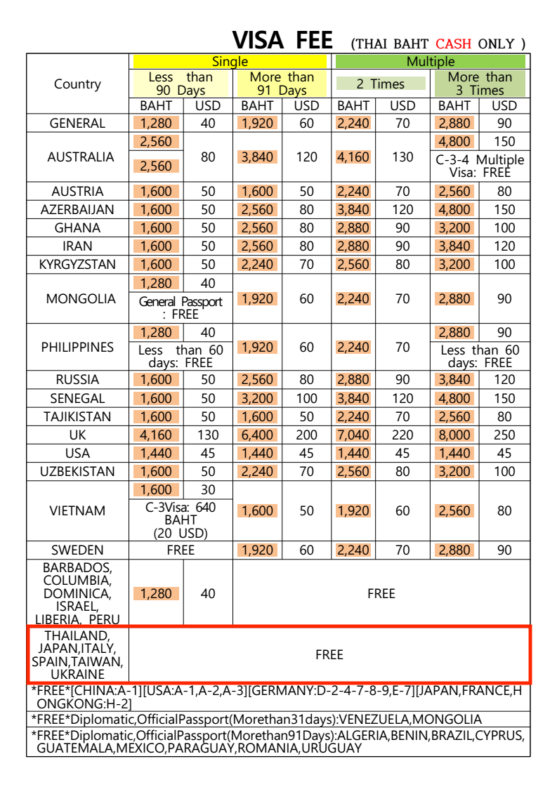 มาเกาหลีตอนนี้ได้ยังไง? วีซ่าไหนถึงเหมาะกันนะ? รายละเอียดการขอวีซ่าท่องเที่ยวระยะสั้น C-3-9 สำหรับเดินทางมายังเกาหลีใต้ในช่วงยกเลิกฟรีวีซ่า