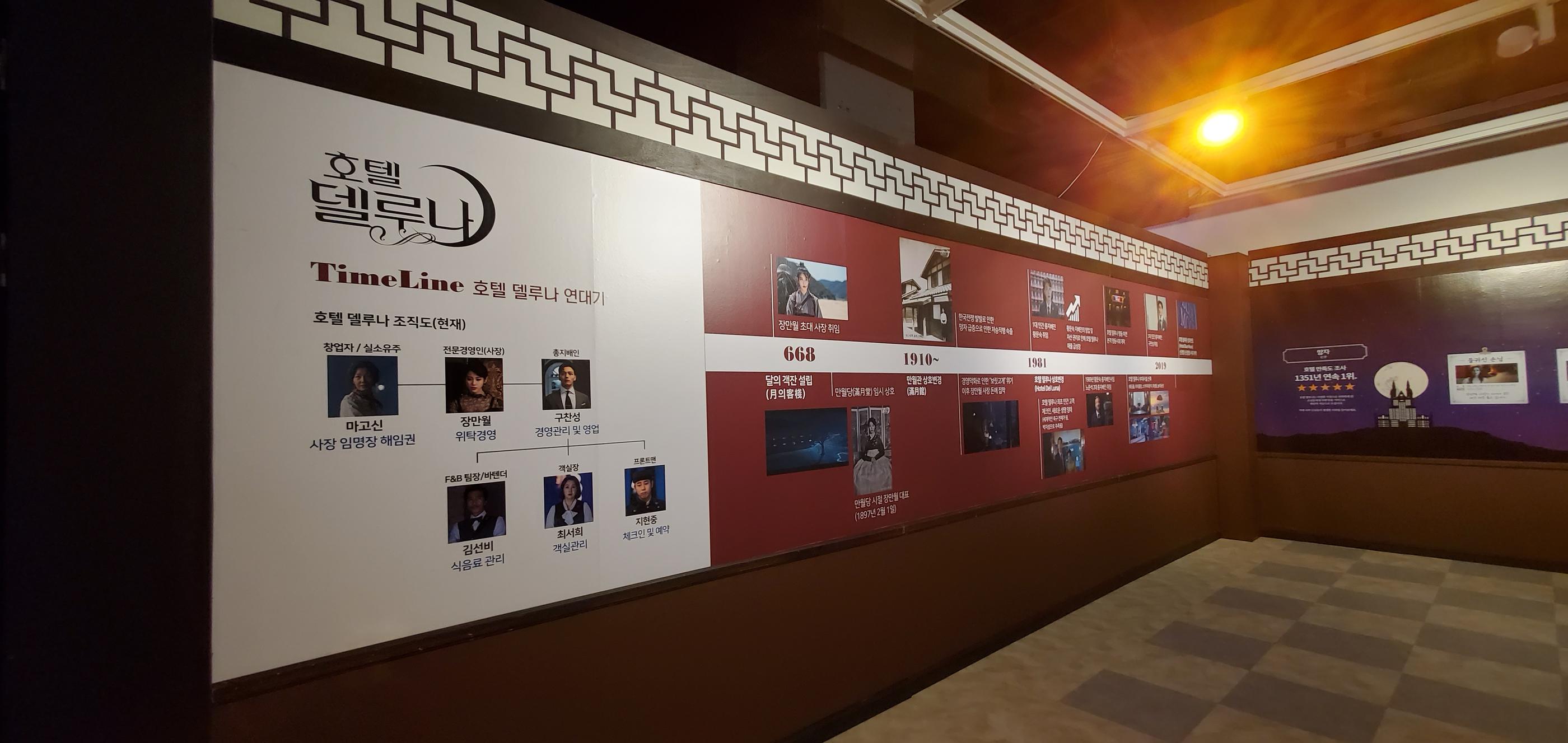 德魯納酒店時間線展示板，其中包括多個重要時刻
