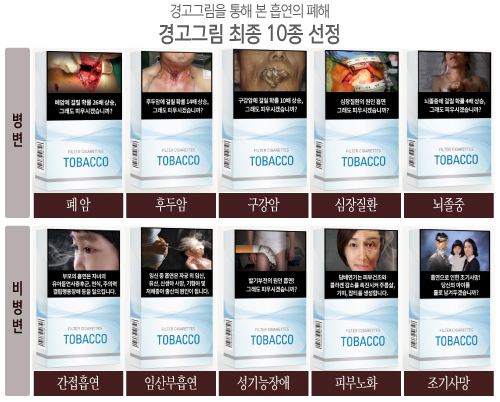 Raucherkultur in Korea | 35% der koreanischen Männer sind Raucher und die Geschlechterkluft markiert den höchsten Wert unter den OECD-Ländern.