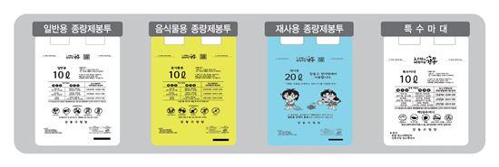 韓國垃圾從量製示意圖，顯示分類垃圾袋和不同區域使用的標示，展示韓國獨特的環保系統。