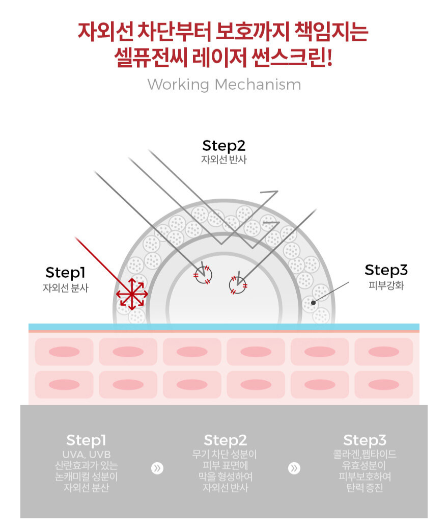 Top 8 kem chống nắng bán chạy nhất Hàn Quốc hè 2025. Innisfree, Missha không được gọi tên
