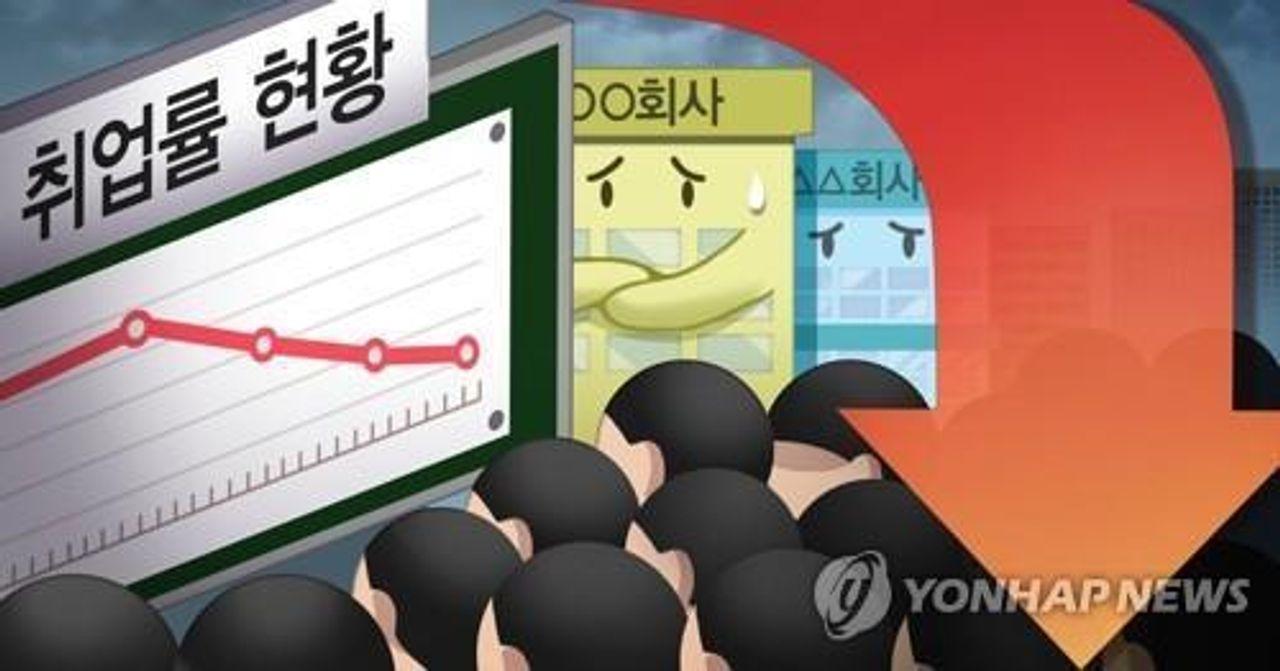 Tỷ lệ thất nghiệp ở Hàn tiếp tục tăng trong tháng 6/2020, lên tới 4,3%