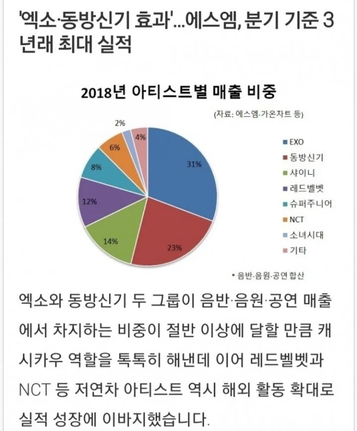 บางบริษัทกำไรพุ่งพรวดแบบก้าวกระโดด แต่บางที่ก็ขาดทุนเลยล่ะค่ะ