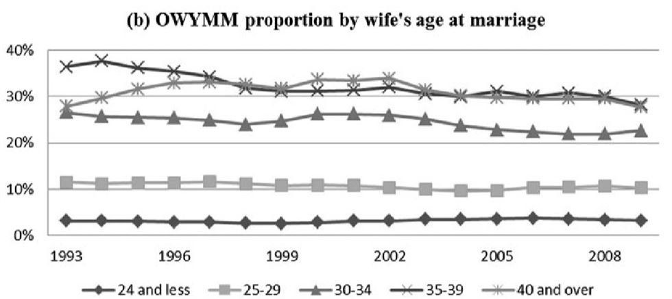 Noona Romance: xu hướng cặp đôi nam ít tuổi hơn nữ tăng mạnh ở Hàn 