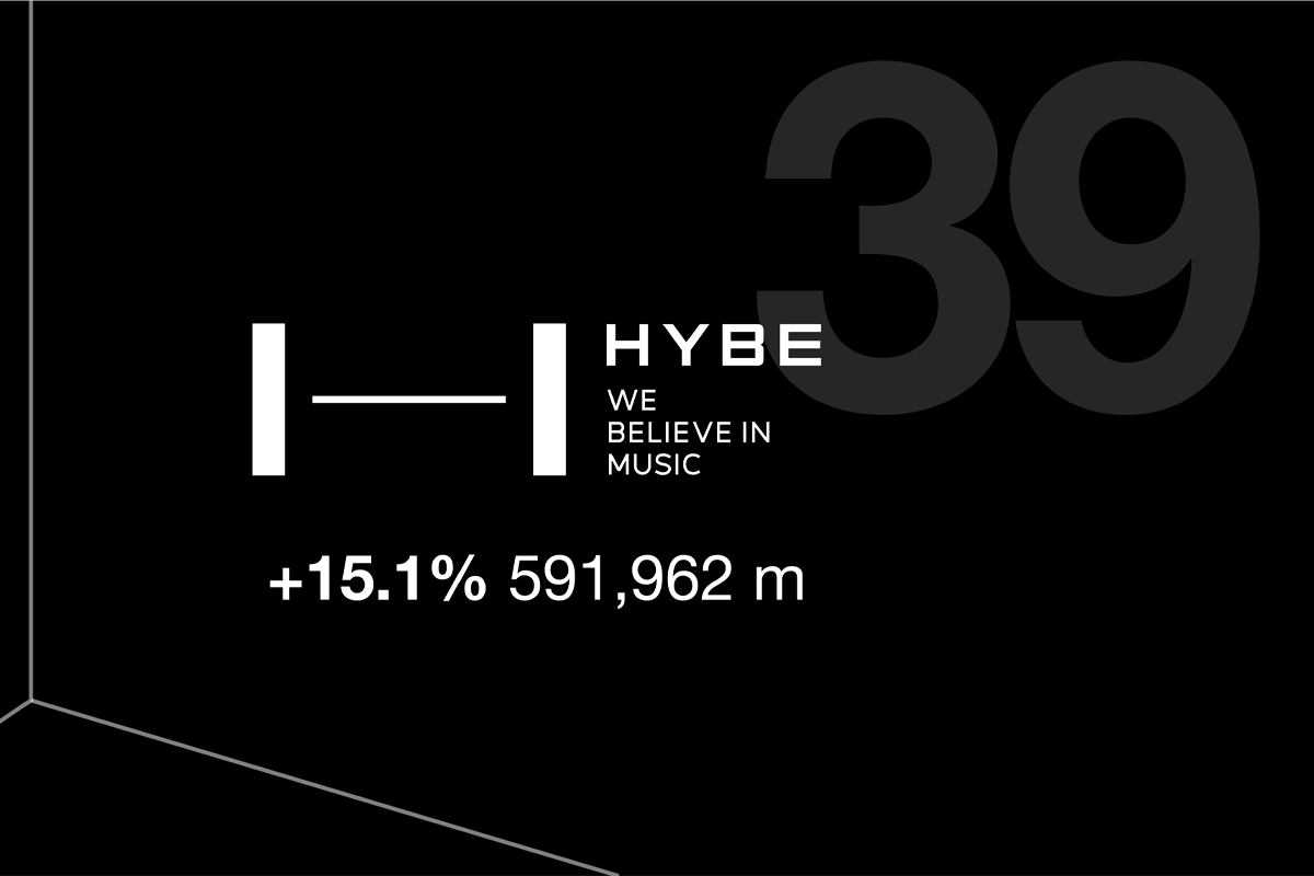 韓国、韓国企業、韓国大企業、サムスン、ロッテ、ペダル民族、yanolja、韓国社会、HYBE、カカオ、KAKAO、NAVER、Best Korea Brands 2025
