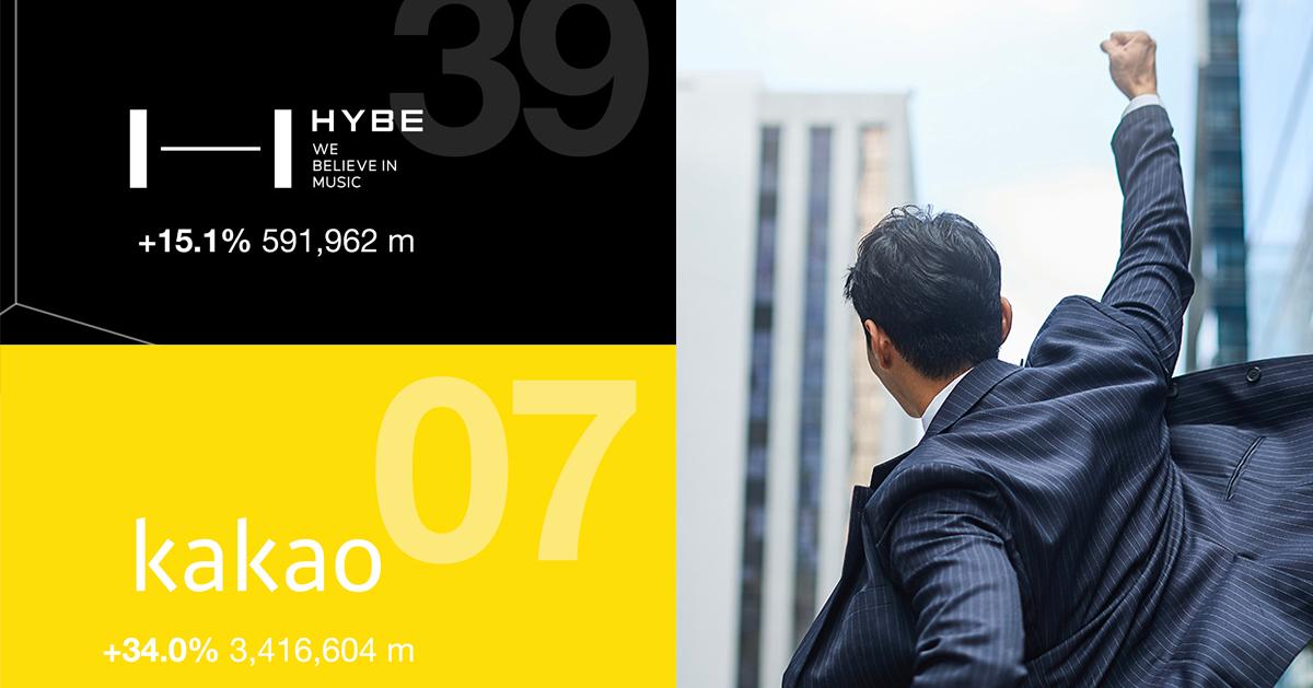 2022年韓国の企業トップ50