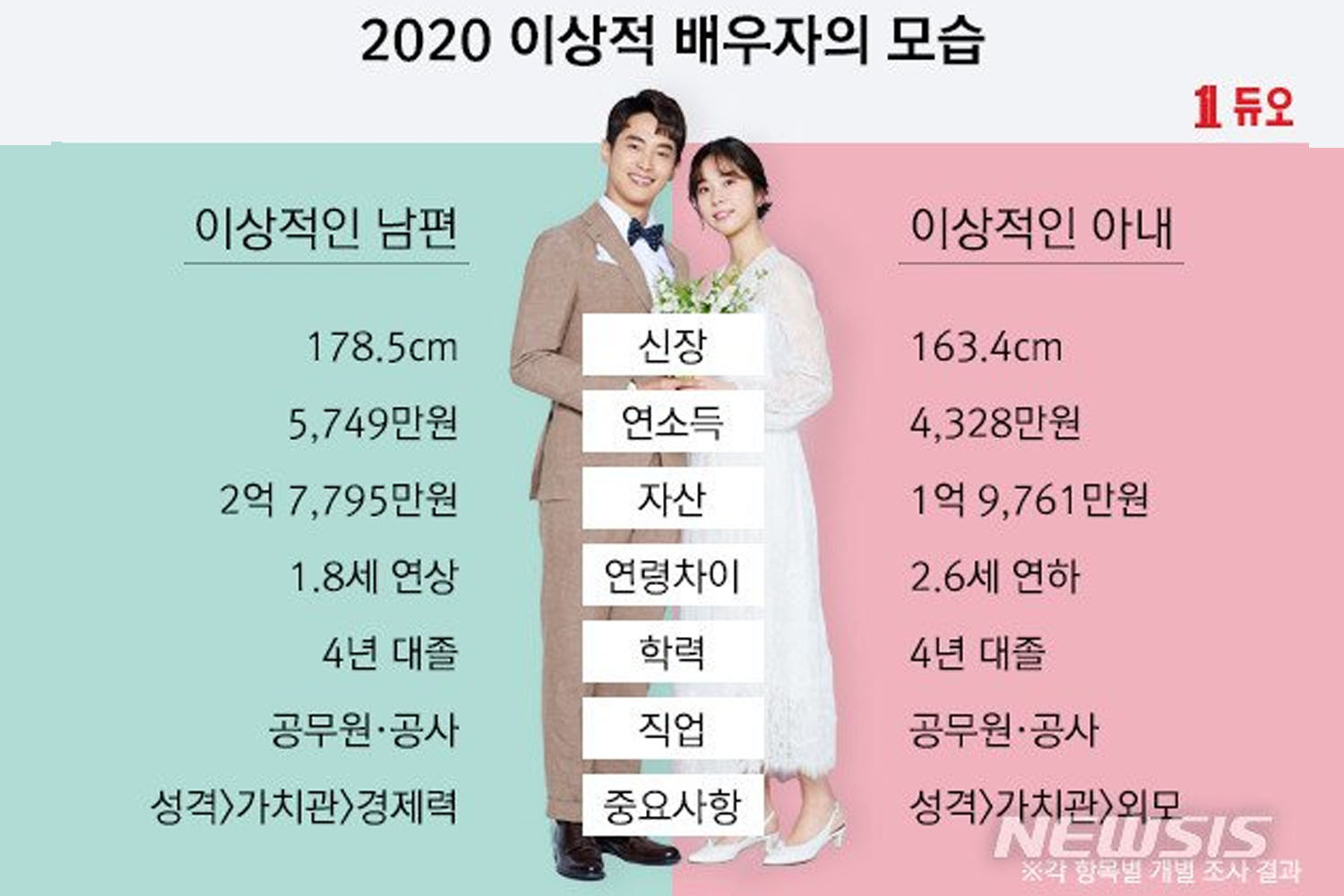 khảo sát của duo