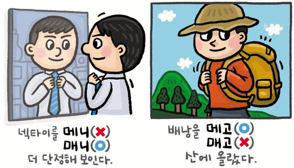 韓国語の動詞「매다」と「메다」の使い分けを説明しているイラスト。左側ではネクタイを締める際に「매다」を使用し、右側ではバックパックを背負う際に「메다」を使用する例を示しています。