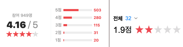 Xem lại xếp hạng trên Eggslut với 5 sao cho chất lượng dịch vụ.