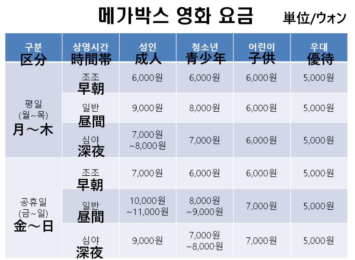 韓国、韓国映画、韓国映画文化、韓国映画の文化、韓国ドラマ、韓国俳優、ソンガンホ、パラサイト、半地下の家族、ファンジョンミン、チョジヌン、チョンジニョン、ユヘジン、イビョンホン、韓国演劇、韓国クリエイトリップ、クリエイトリップ、韓国映画館、韓国俳優、映画俳優、韓国映画俳優