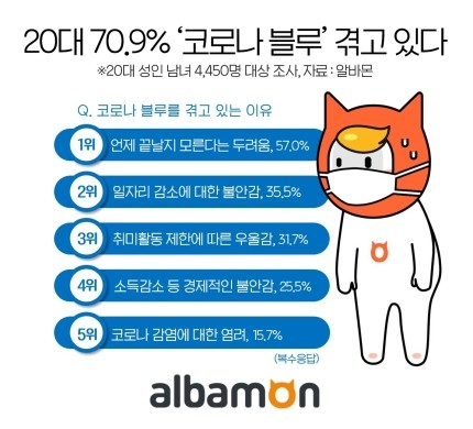 Corona Blue的原因分析，提示五大主要因素，包括未確定的未來和經濟問題等，使用簡潔的ICON圖示表示。