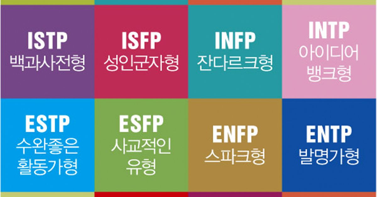 Mbti 喺韓國好流行 Creatrip