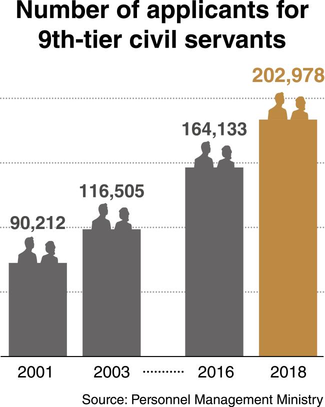 ในยุคที่เศรษฐกิจมีความผันผวนตลอกเวลา ทำให้